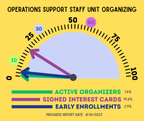 Unit Organizing Progress Update